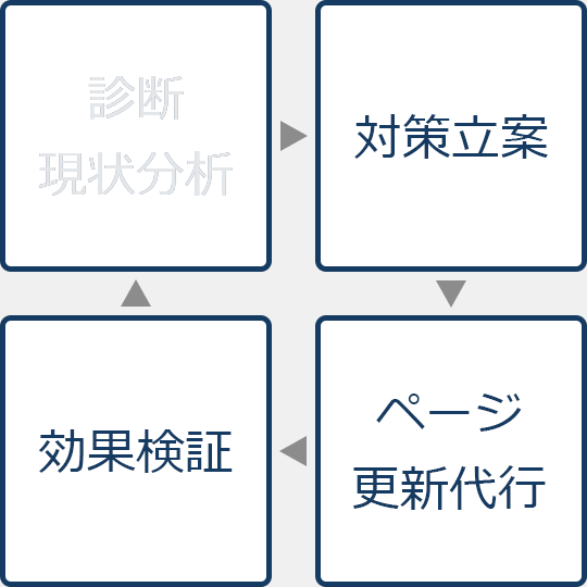 サービスフロー
